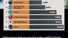 10 negara berdaulat dengan jumlah penduduk paling sedikit