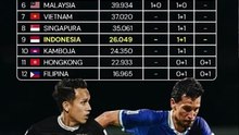 AFC Club Competitions Ranking 2026
