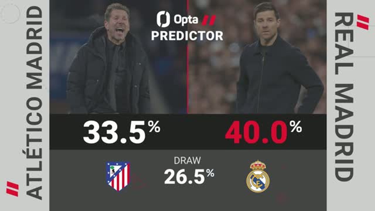 Atletico Madrid v Real Madrid - Opta Predictor