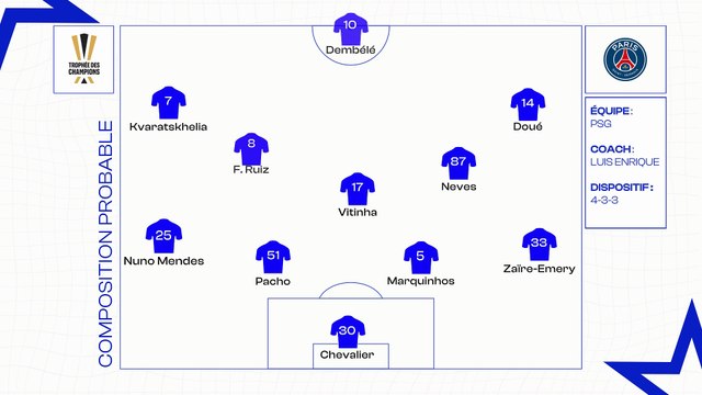 PSG - OM : les compositions probables