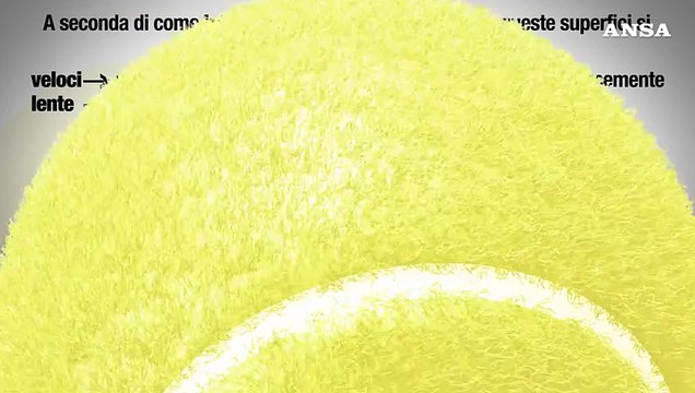 Ansa EXPLAINER - Quali sono le superfici dei campi da tennis