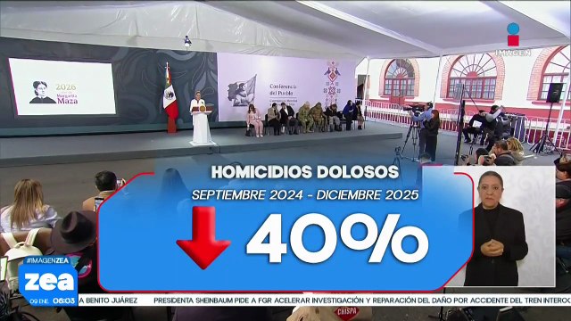 Claudia Sheinbaum anuncia una disminución en los homicidios dolosos