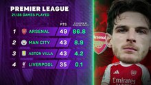 Premier League title race: Arsenal miss golden opportunity
