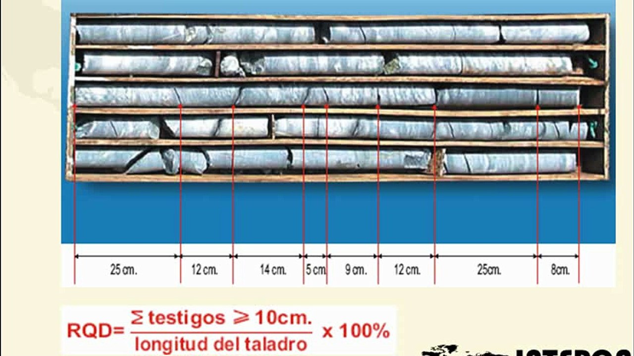 Caracterización Tensodeformacional del Macizo Rocoso- Taller 1