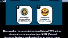 5 PTN dengan perdaftar SNBP terbanyak