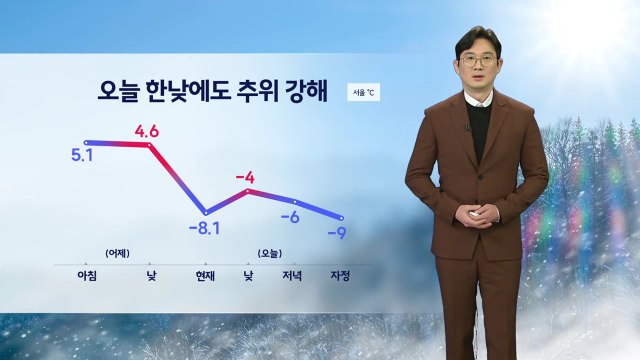 [날씨] 휴일 종일 매서운 추위 기승...한낮에도 체감 -10도 안팎, 호남 중심 폭설 / YTN