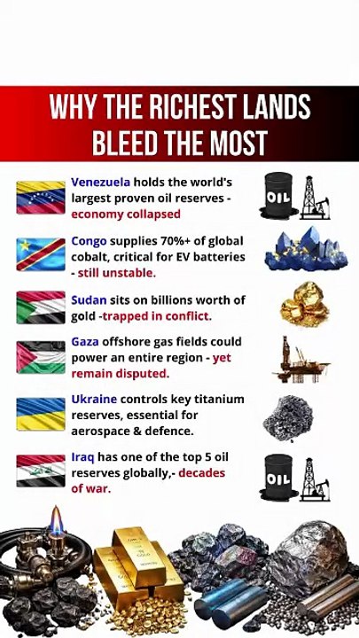 Rich Land, Poor People: The Dark Side of Natural Resources