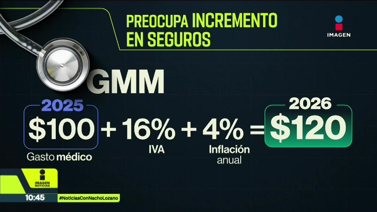 Gobierno aprueba modificación fiscal que impide a aseguradores acreditar deducciones de IVA ante el SAT