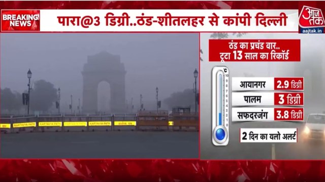 दिल्ली में अभी और कपकपाएगी ठंड, 13 सालों का टूटा रिकॉर्ड, 3 डिग्री पहुंचा पारा