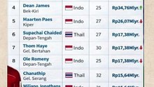 daftar pemain sepak bola asia tenggara yang paling mahal
