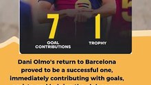 Dani Olmo’s stats with FC Barcelona #football