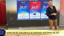 Clima en el AMBA - Lunes 12 de enero