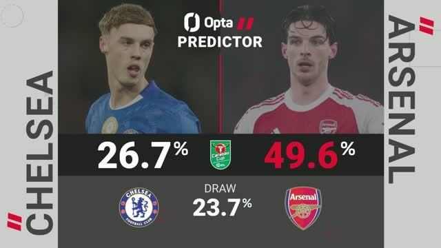 Chelsea v Arsenal - Opta Predictor