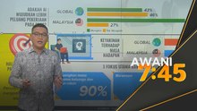 [STATISTIK] Peluang pekerjaan AI