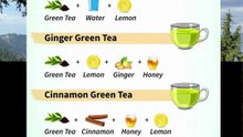 de-bloat green tea