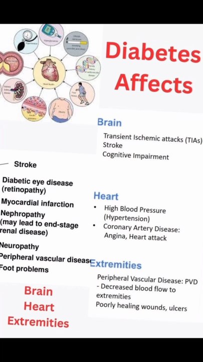 Effects of low blood pressure and diabetes