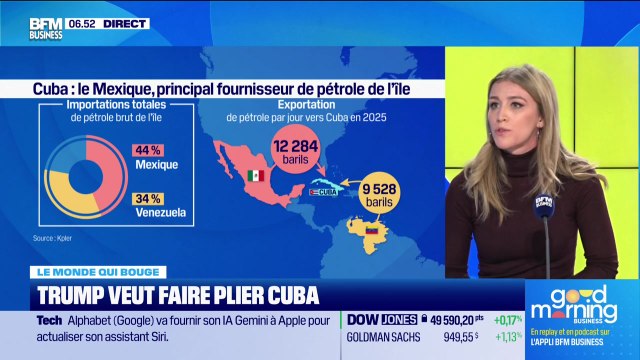 Annalisa Cappellini : Trump veut faire plier Cuba - 13/01