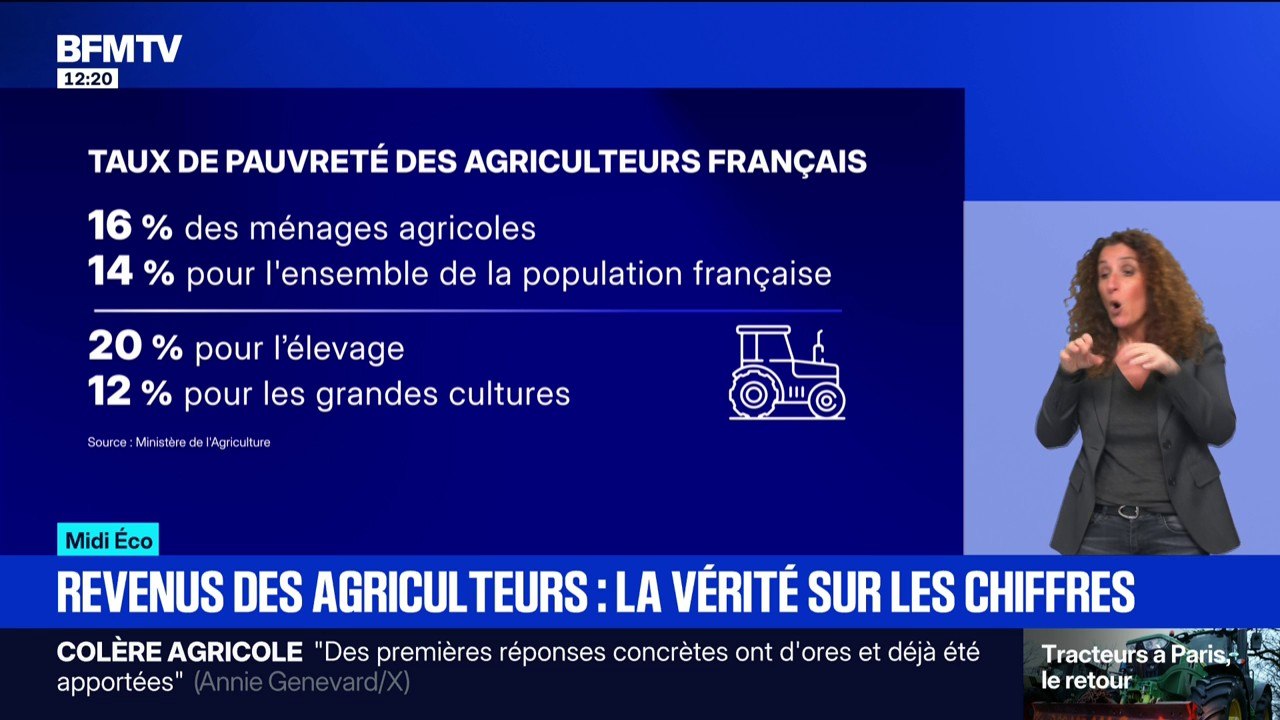 Combien gagnent vraiment les agriculteurs français?