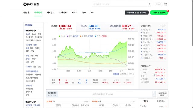 코스피 4,692 마감...8거래일 연속 최고가 경신 / YTN