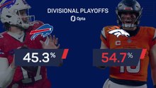 NFL Divisional Round predictions