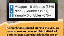 Dribbling Dominance Mbappé and Nico Williams Lead La Liga's Opening Day#football