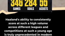 Erling Haaland is only 24 years old, and he already has unbelievable career stats #football
