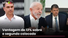 Lula lidera disputa presidencial à frente de Flávio e Tarcísio, aponta pesquisa