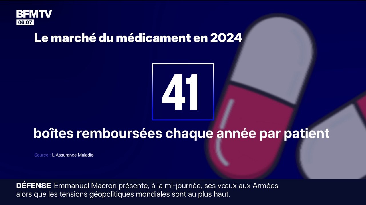 Médicaments: 41 boîtes remboursées par Français sur un an
