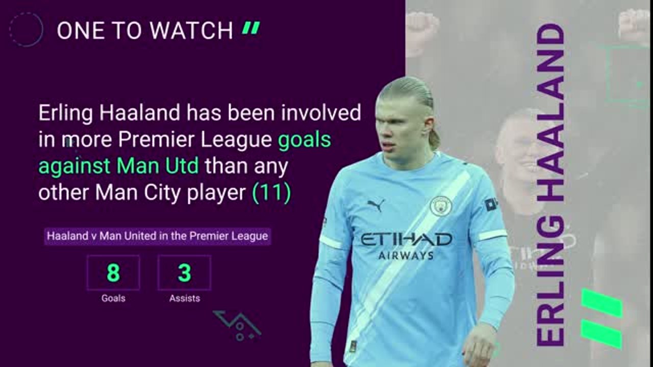 Manchester United v Manchester City - Opta Predictor