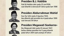 tanggal lahir presiden indonesia dan umur saat dilantik nya