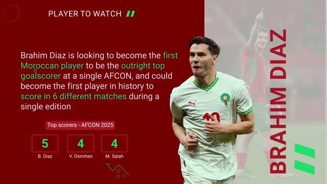 Senegal v Morocco - AFCON final Opta Predictor