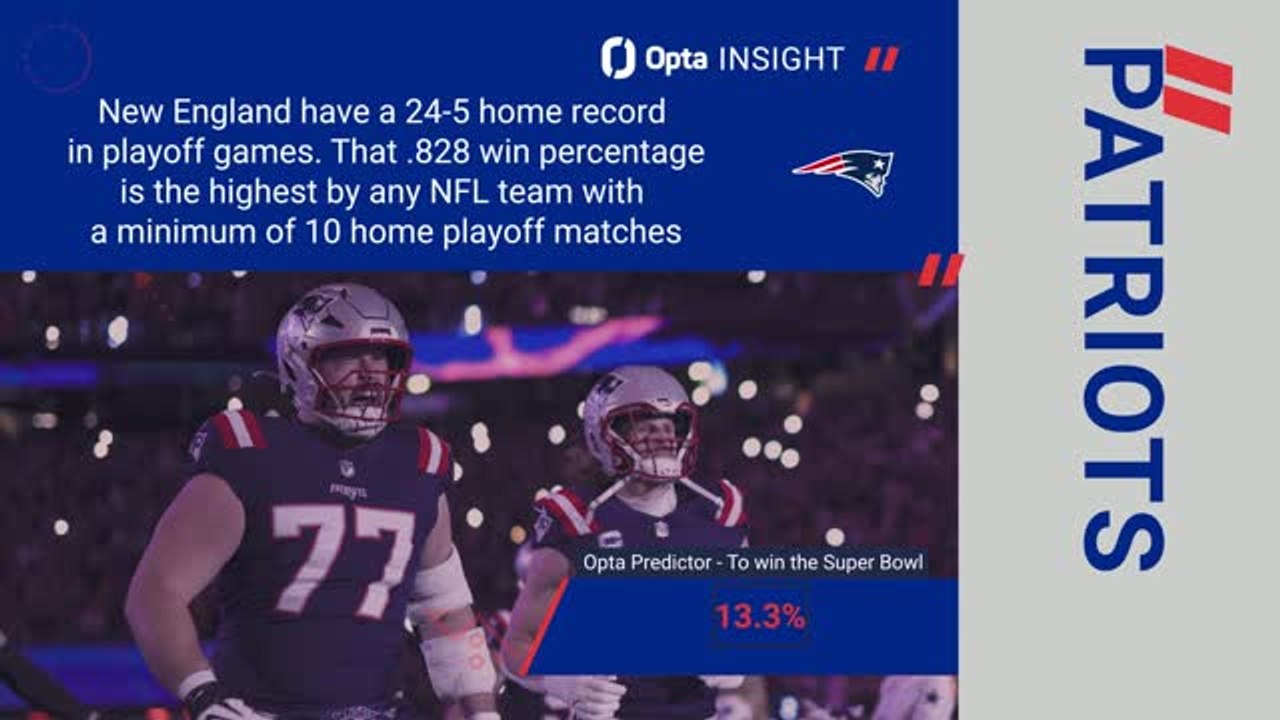 Houston Texans @ New England Patriots - Opta Predictor