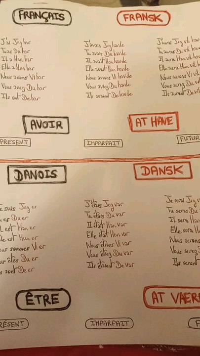 DANSK Lektion : Danske Verb - Nuværende/Ufuldkommen/Fremtid (AT HAVE/AT VÆRE)