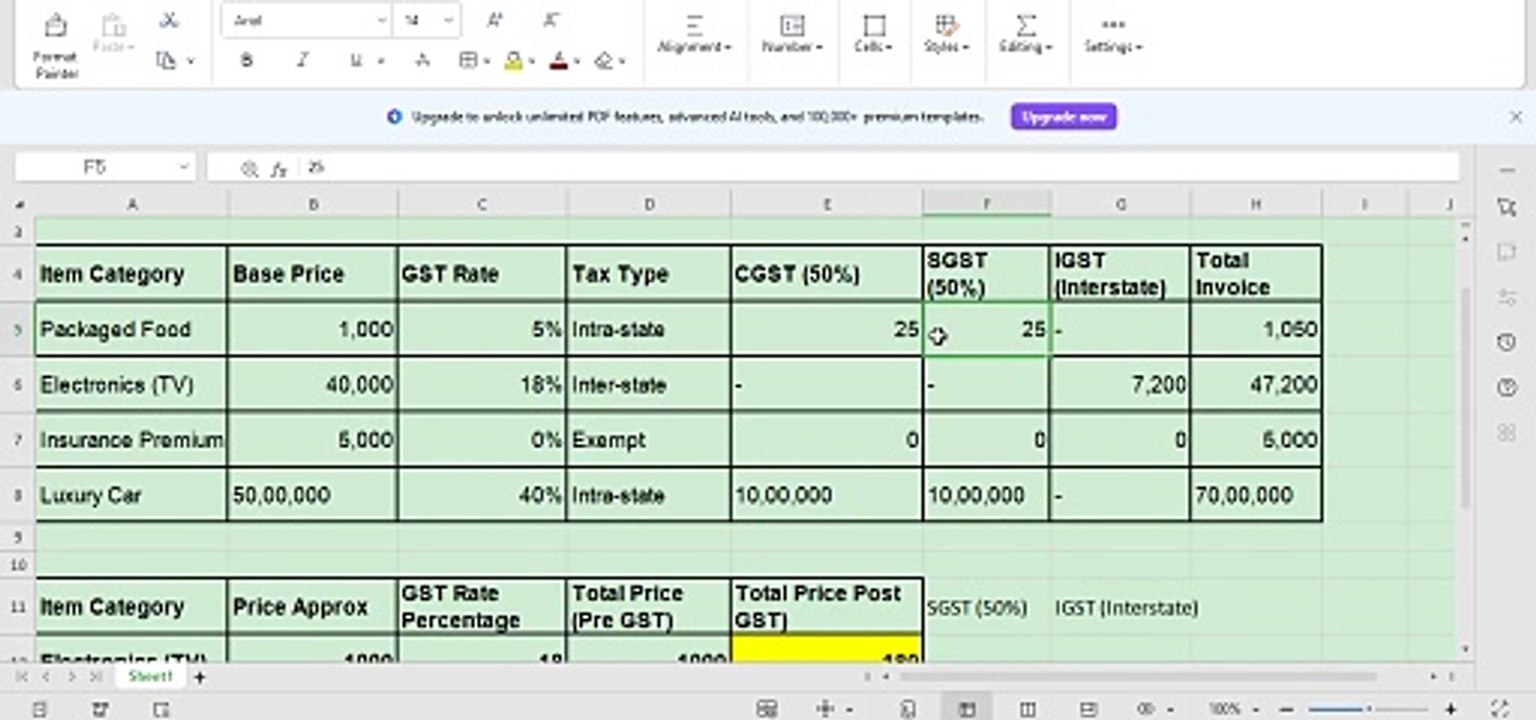 GST basic calculate & data analysis using AI