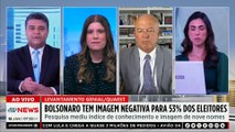 Quaest: Bolsonaro tem imagem negativa para 53% dos eleitores; Jess e Motta comentam