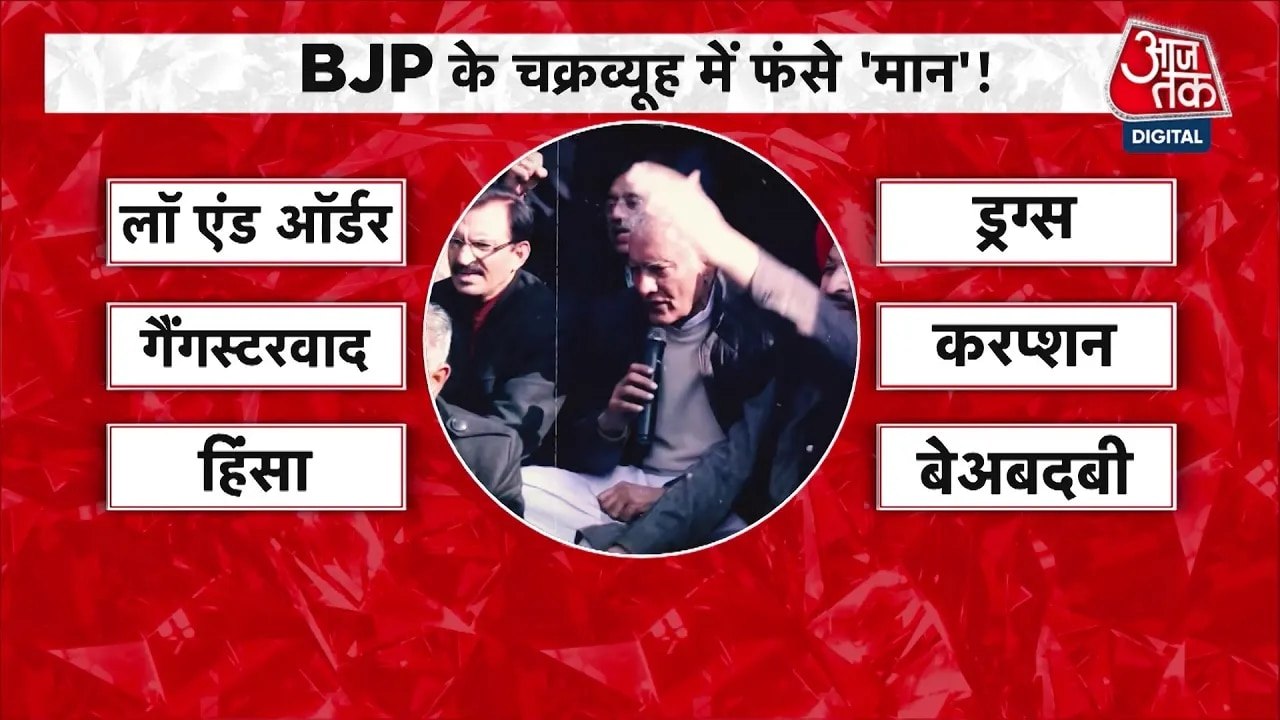 चंडीगढ़ में मान सरकार के खिलाफ BJP का हल्ला बोल...