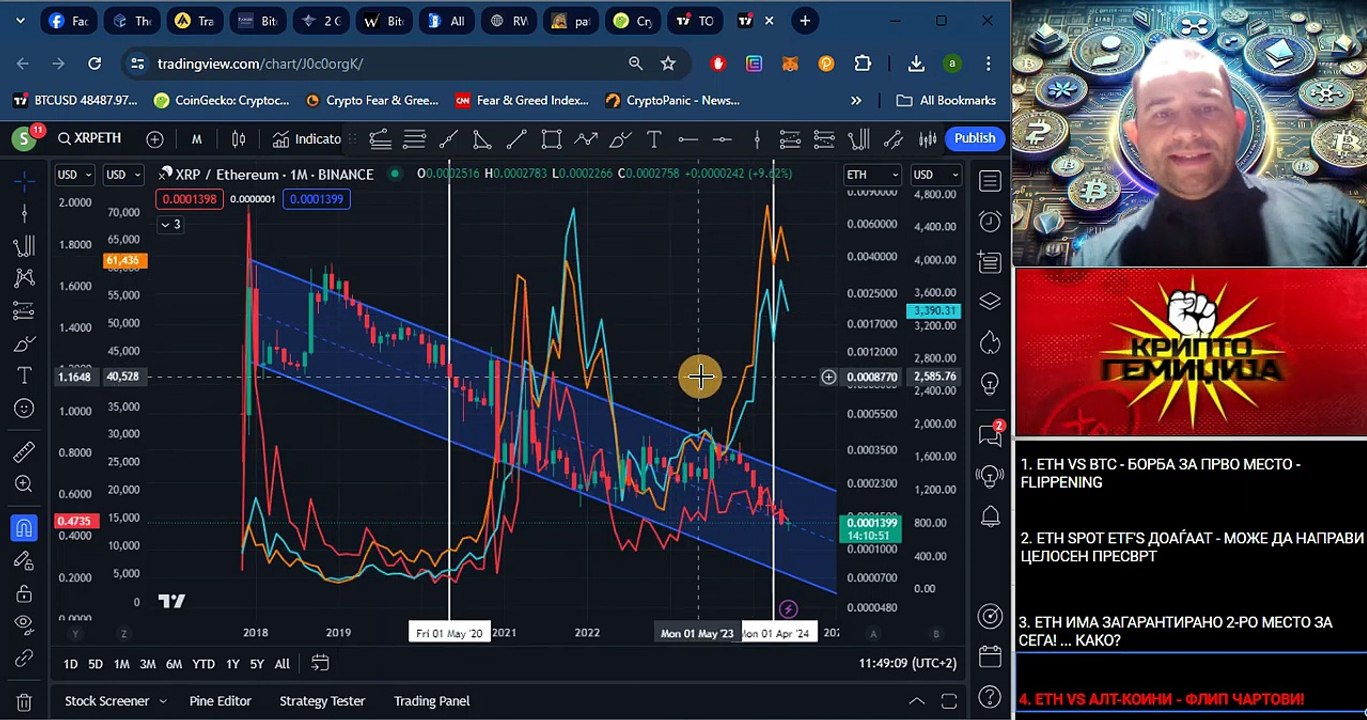 Напреден курс 118. Потенцијален Flippening - ETH vs Алт-Коин чартови 30.06.2024