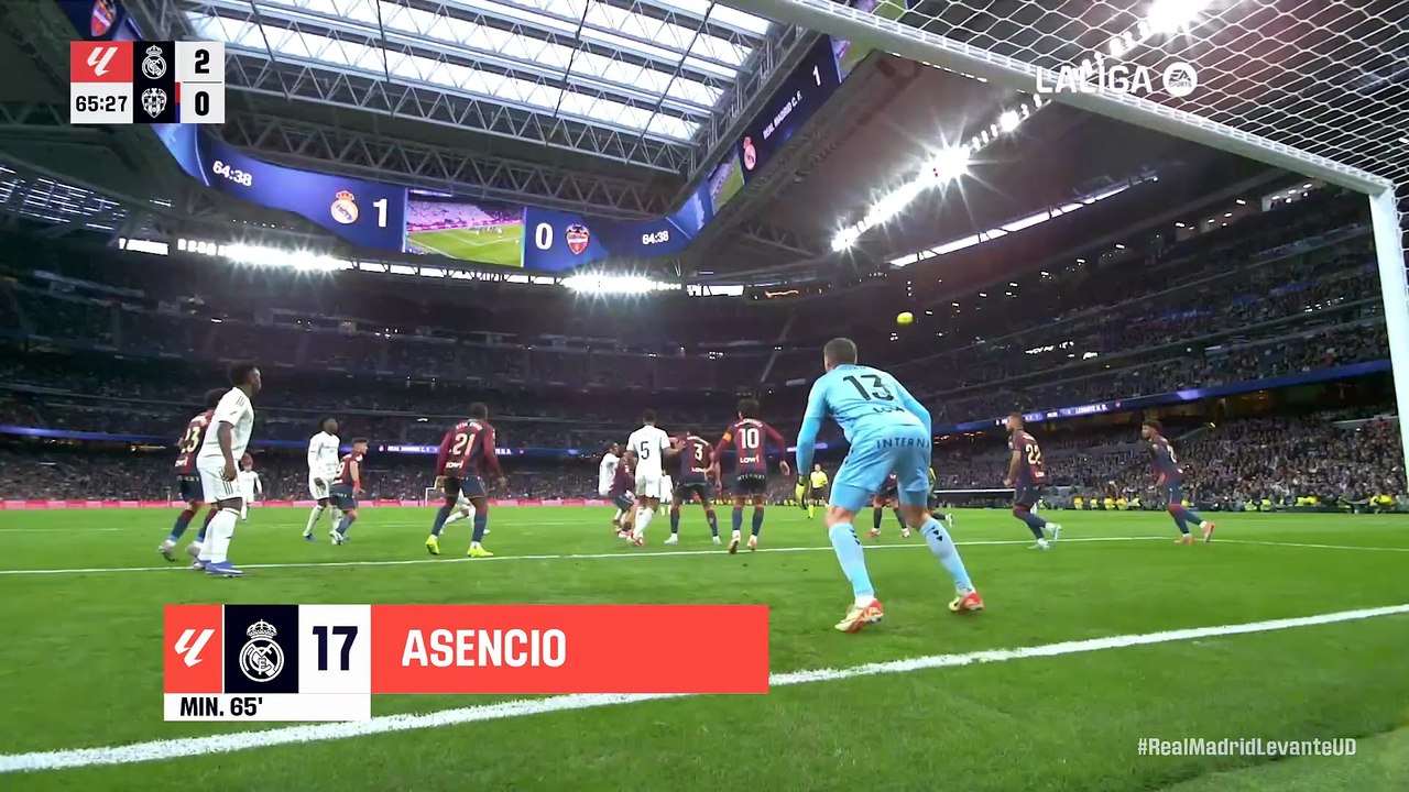 Real Madrid vs Levante 2-0 🔥 Full Highlights | LaLiga EA Sports 2026 | Madrid Domination