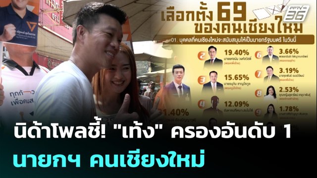 นิด้าโพลชี้! เท้ง ครองอันดับ 1 นายกฯ คนเชียงใหม่ | ทันข่าวสุดสัปดาห์ | 18 ม.ค. 69