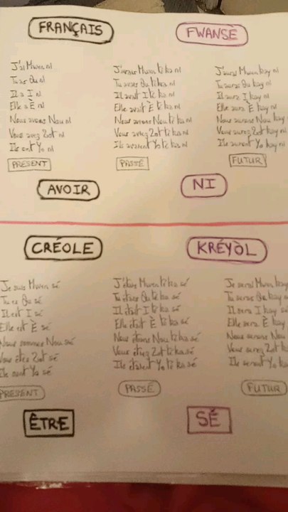 Lèsson KRÉYÒL : Verb Kréyòl - Isi-a/Pasé/Divini (NI/SÉ)