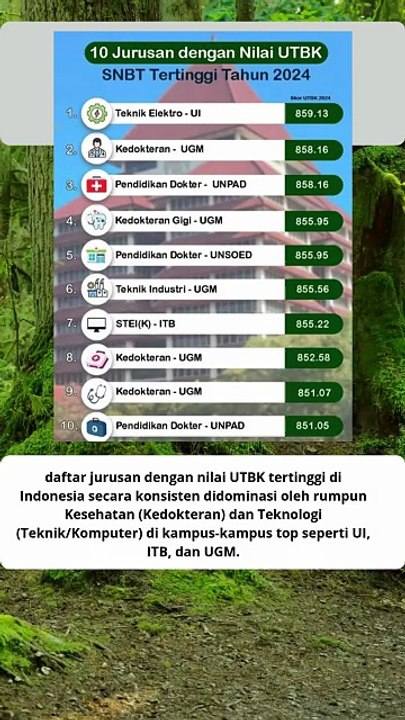 10 jurusan dengan nilai UTBK SNBT tertinggi