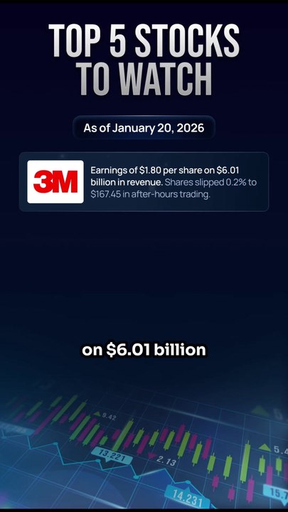 Top 5 Stocks To Watch In The Stock Market Today | January 20th