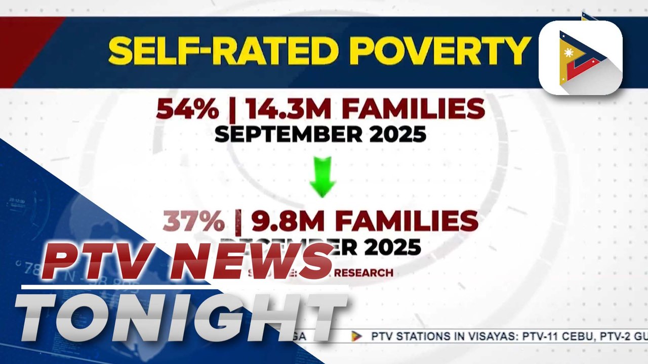 Tugon ng Masa survey shows self-rated poverty fell sharply in Q4 2025; Mindanao records highest level of hunger, poverty