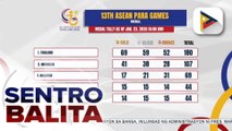 Team Philippines, nadagdagan ng 7 gintong medalya sa 13th ASEAN Para Games; Thailand, nangunguna pa rin sa medal tally