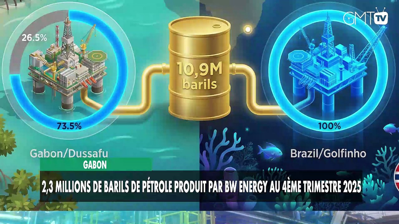 [#Reportage] Gabon : BW Energy produit 2,3 mill...