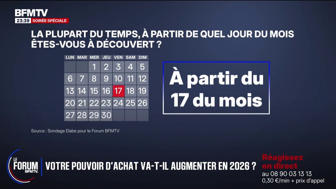 FORUM BFM - Un quart des Français déclare être régulièrement à découvert à la fin du mois