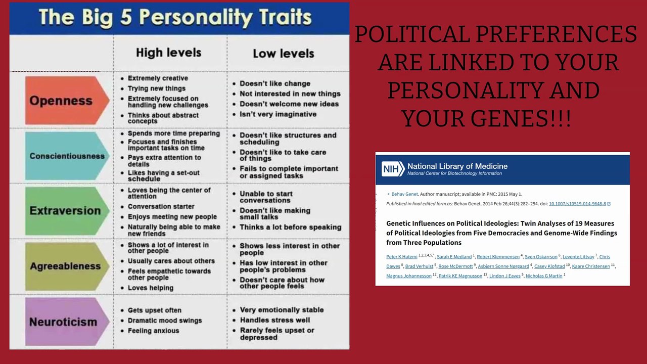 LEFT-WING AND RIGHT-WING DIFFERENCES EXPLAINED