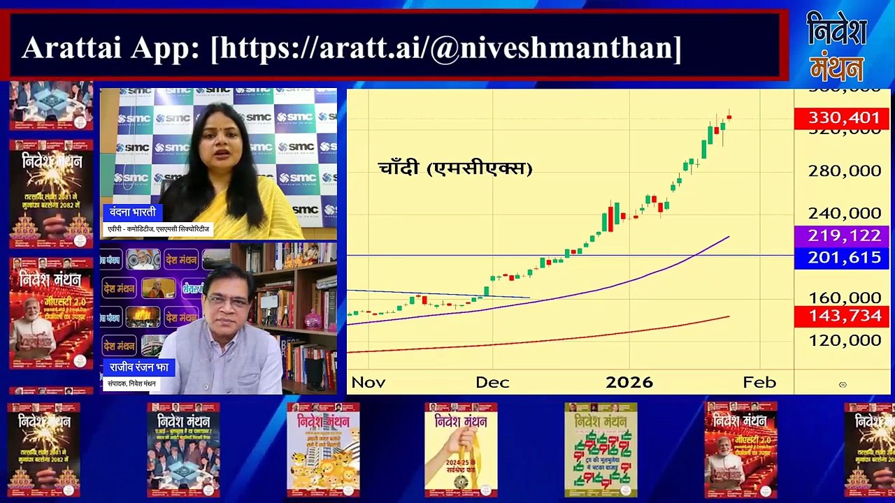 MCX Silver Price News Today_ सिल्वर अभी और कितना दौड़ेगी_ खरीदें या बचें – निवेशकों के लिए खास सलाह