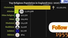 Top Religious Population in England – Religion Wise Comparison