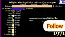 Top Religions in France by Population